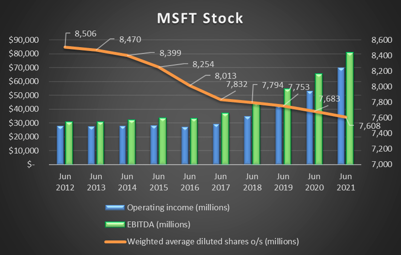微软股价历史高点 cf34ac132195499fa5b948dd42e1736e.png