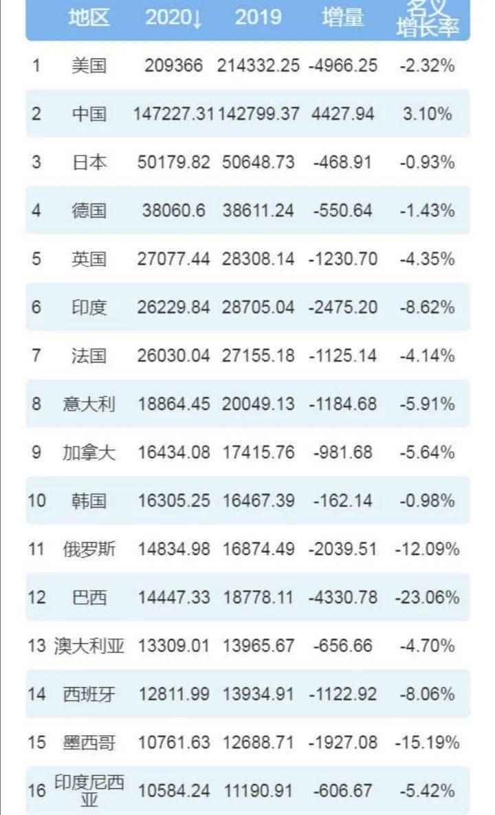 什么是简单的gdp_简单分享怎么看GDP