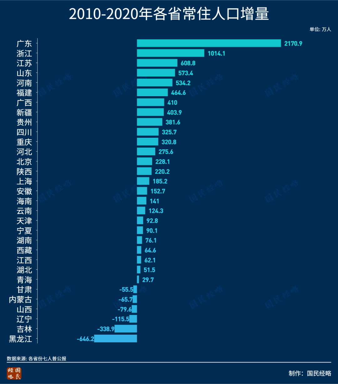 武汉的人口有多少_人口抢夺日趋激烈,武汉迎来两个新变化,助推中部崛起