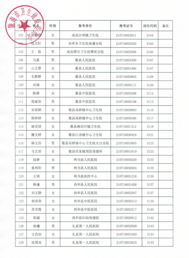 西和事业单位招聘