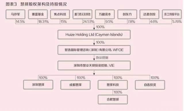 趣口才资金链断裂前仍在收割 达晨创投曾踩雷金银岛(图1) 趣口才资金链断裂前仍在收割 达晨创投曾踩雷金银岛(图1)