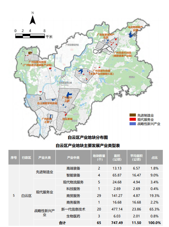 投资,选ta!广州力推白云这些产业地块,超747公顷