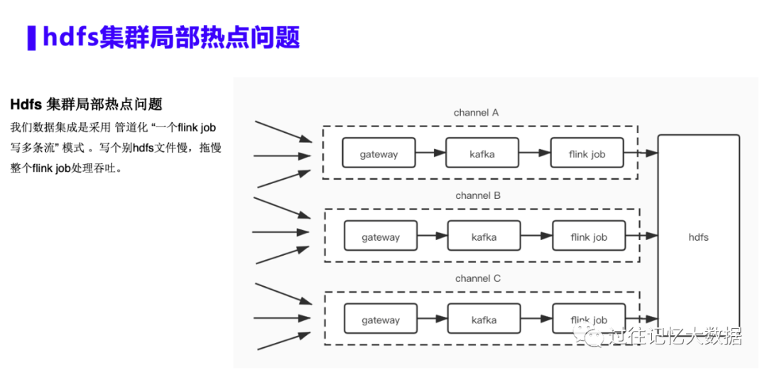 Flink独立集群与hdfs集群不在一起，flink如何配置checkpoint目录为hdfs？  第1张