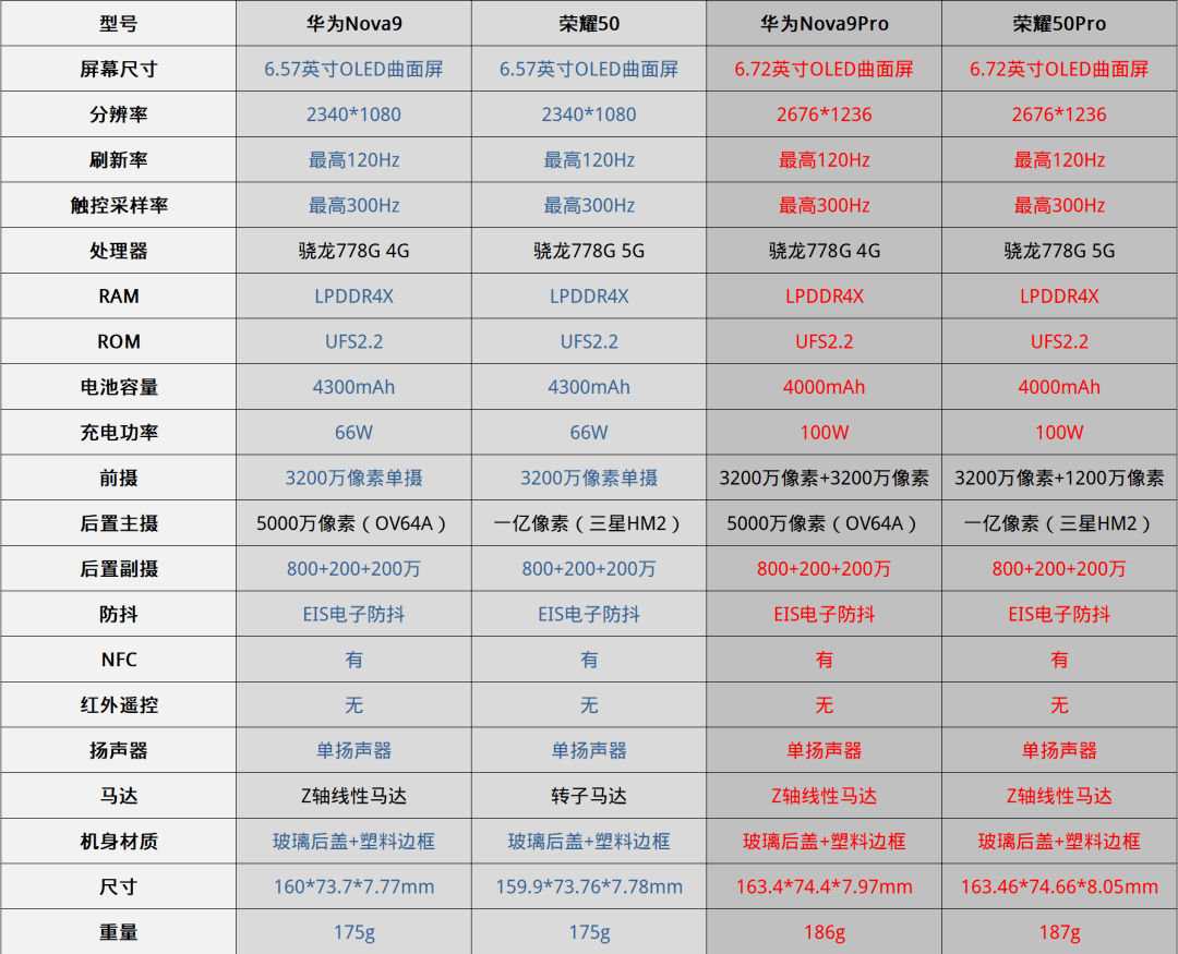 华为z5参数配置图片