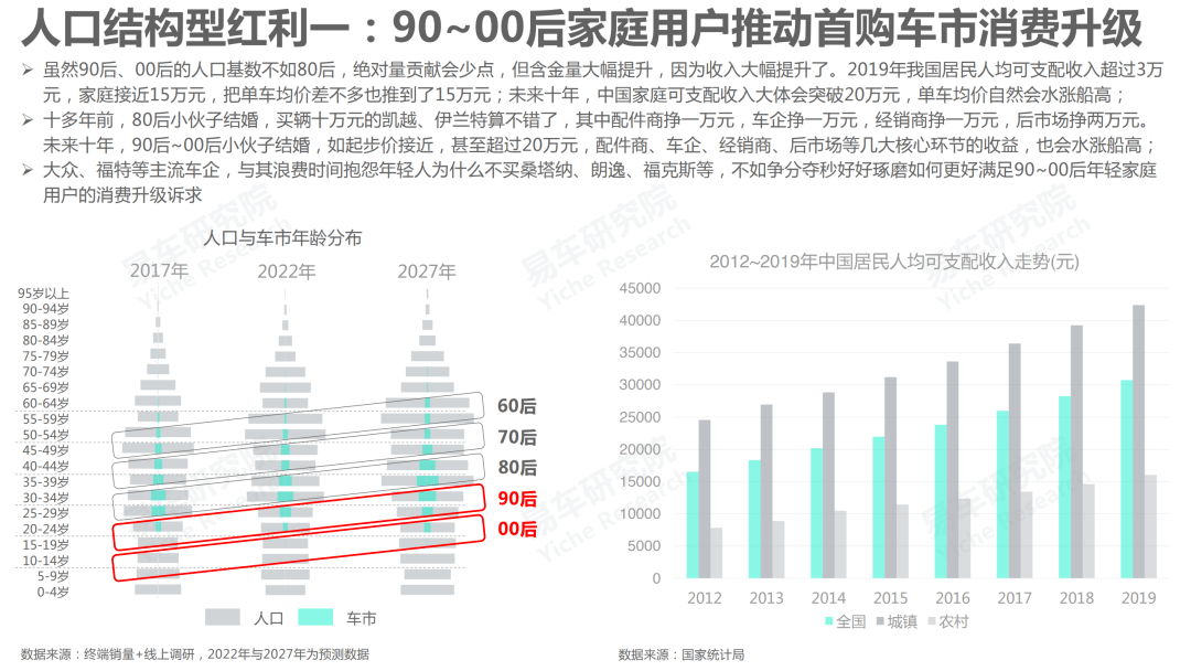 中国2021年人口多少亿_2021中国人口大迁移报告 从城市化到大都市圈化