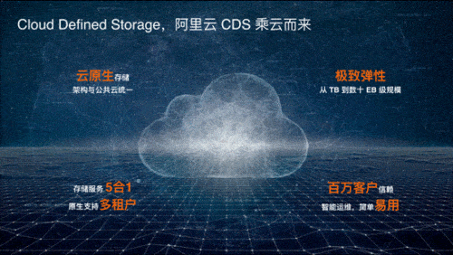 rarbt邀请码,阿里云企业级存储全面升级:云盘性能提升3倍全球首发云定义存储产品-奇享网