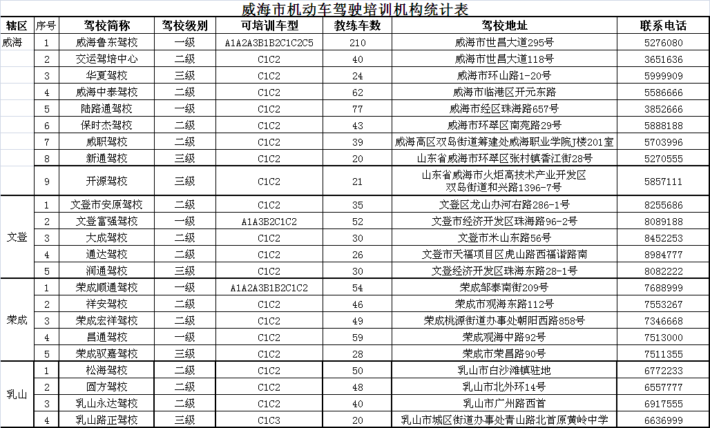 2021威海市人口_2021年威海市乳山市人民医院公开招聘高学历人才29人(3)