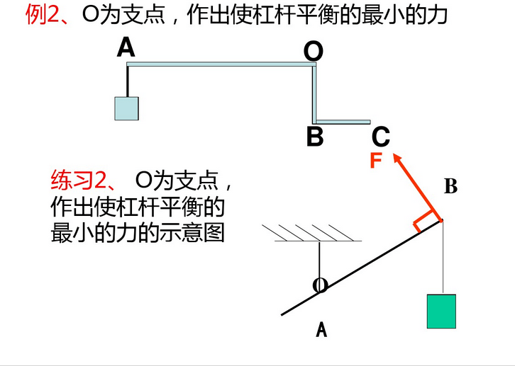 初中物理专题——杠杠最小力问题