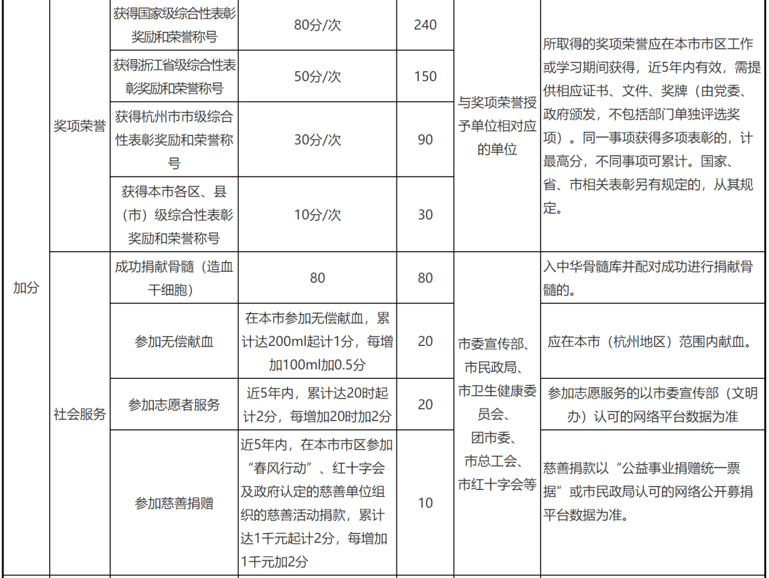 浙江省流动人口居住登记条例_余杭区居住证怎么办理