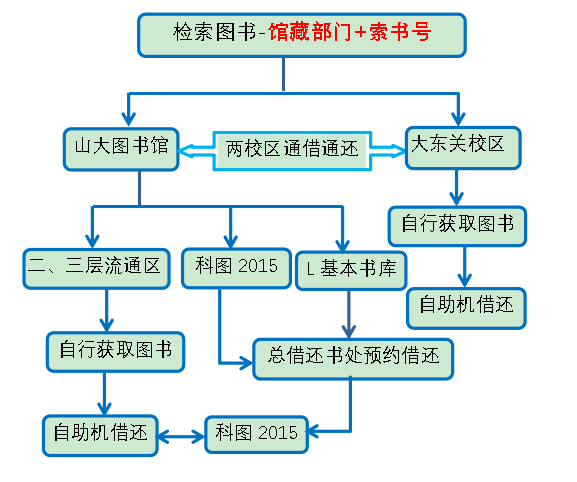 萌新邀你一起來讀2021年新生季學在圖書館解鎖攻略通關秘籍