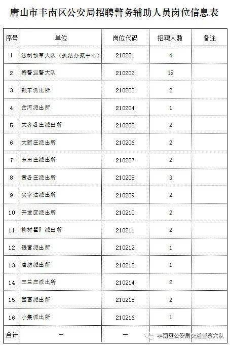 丰南招聘信息_丰南招聘信息 2019年7月27日更新(3)