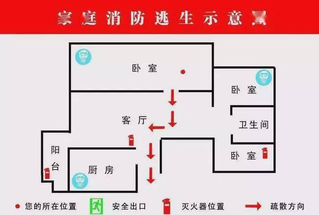 滅火救援破拆口,消防車取水口,室外消火栓,消防水泵接合器,常閉式防火