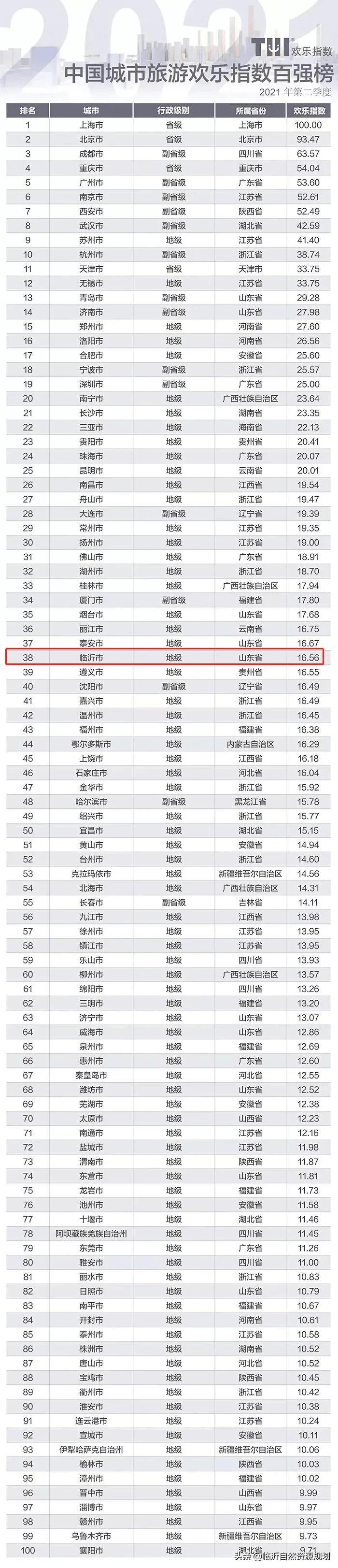 国内旅游景点大全排行_中国AAAAA级景区排名,九寨沟仅列第三,排第一的世界瞩目