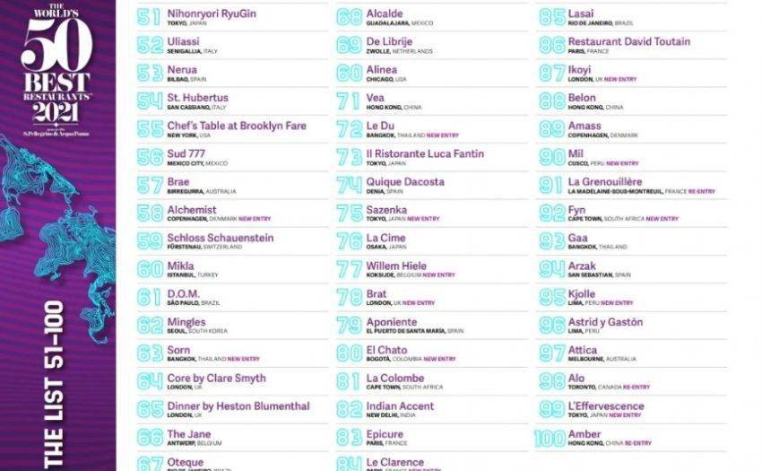 美食2021年全球排名51-100餐厅榜单揭晓，中国有3家餐厅入围