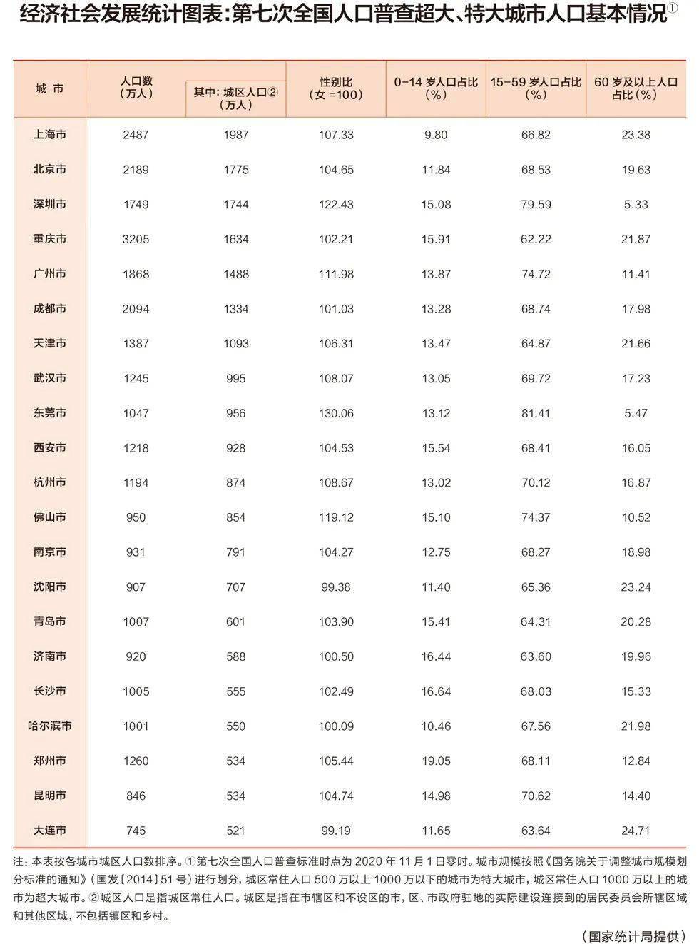 南京市区人口2021总数_2021南京市长咨询会:人口流入经济扩容,建设智慧韧性城市