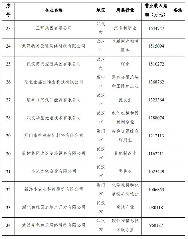 2021新洲GDP_西安 重庆 成都,楼市谁更有前途(2)