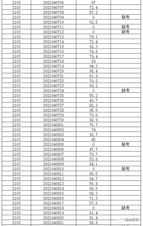 招聘|@乡镇卫生院工作人员笔试成绩@幼儿园教师笔试成绩公示