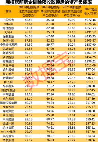 GDP包括企业营收吗_中国500强企业到底有多强 营收相当于GDP 86(2)