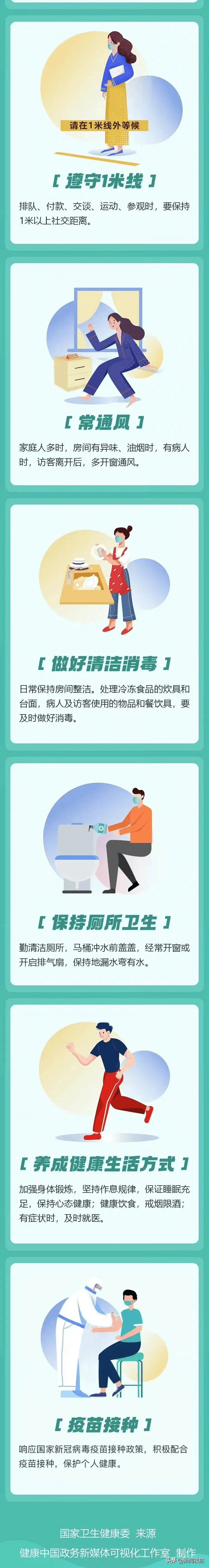 防疫|快来自测！这些公民防疫基本行为准则，你都做到了吗