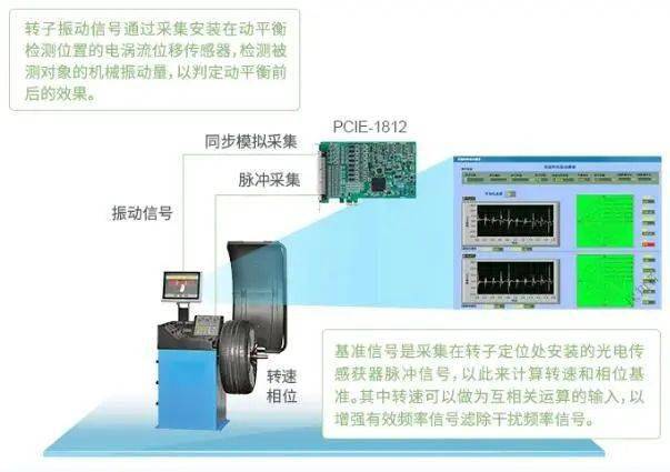 什么是动平衡检测方法 cf0044477aaf4f61ae90ef3ba86c6231.jpeg