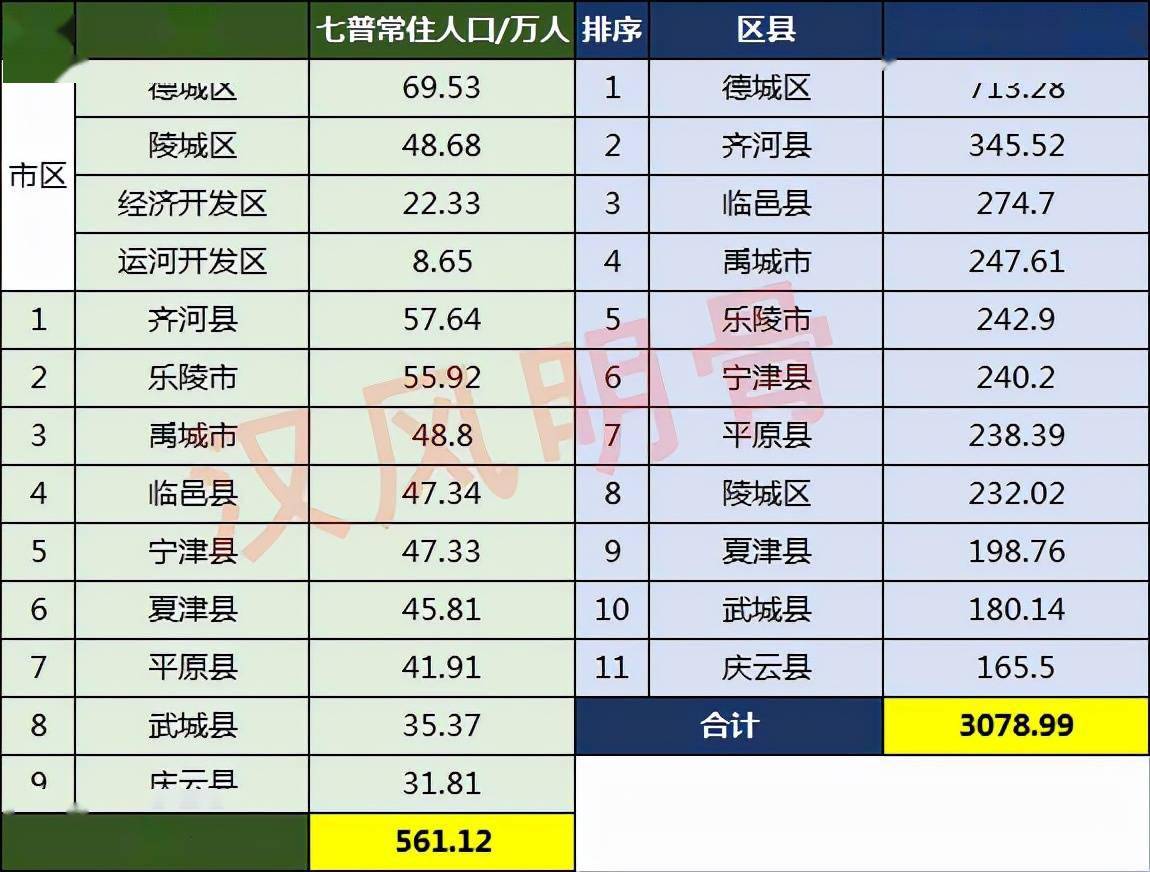 2024年德州人口_人口概况-德州市人民zf