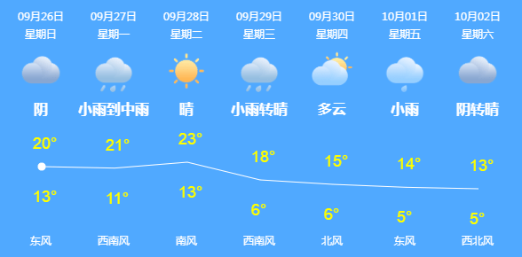 疫情|国庆照常上课？部分高校已明确！