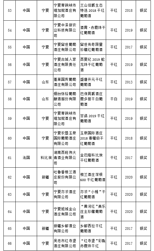 品牌|大金奖出炉！中国（宁夏）国际葡萄酒品牌盛典结果揭晓