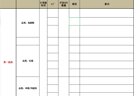 商品 如何制作女鞋品牌的商品企划? （案例示范）