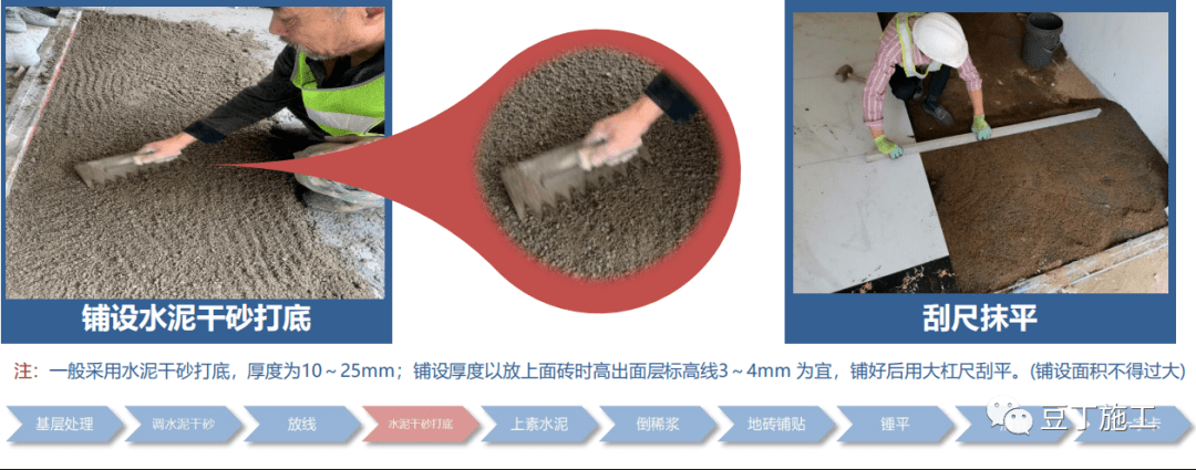 如何做好地面工程?这份施工工艺图解可参考!