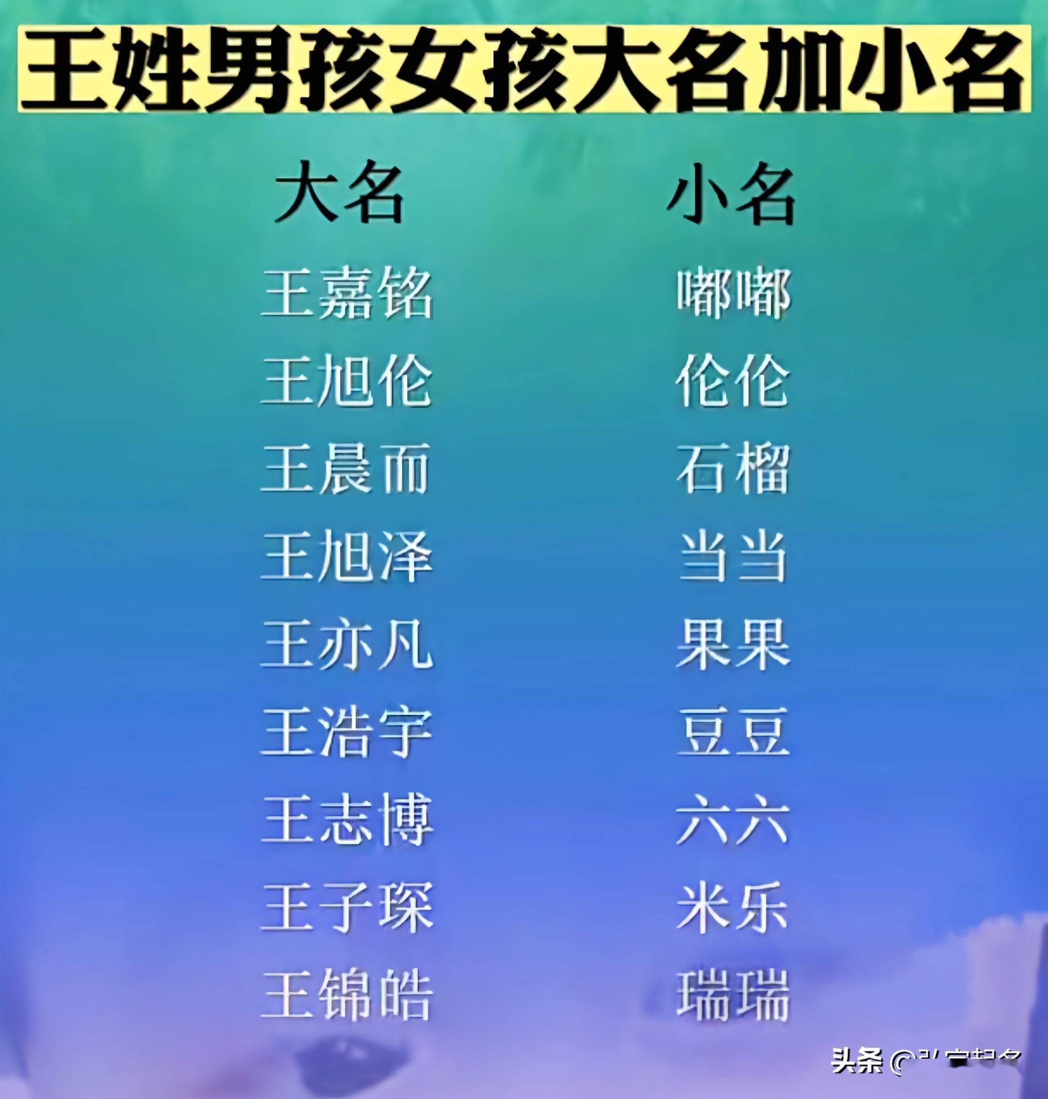 起名孩子名字里带诡字_起名孩子起名_给孩子起名