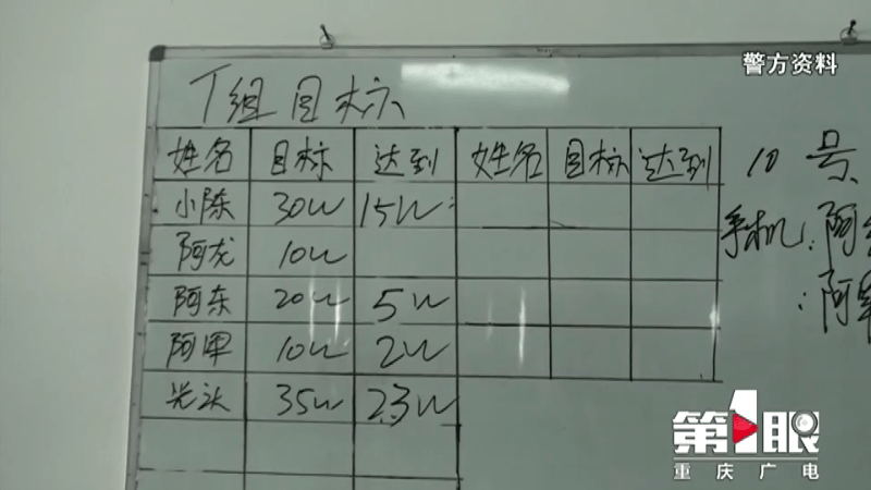 法官查明张某所在的这个诈骗集团现涉及的诈骗金额接近7000万元，重庆的被害人大概有十余名，涉及金额上