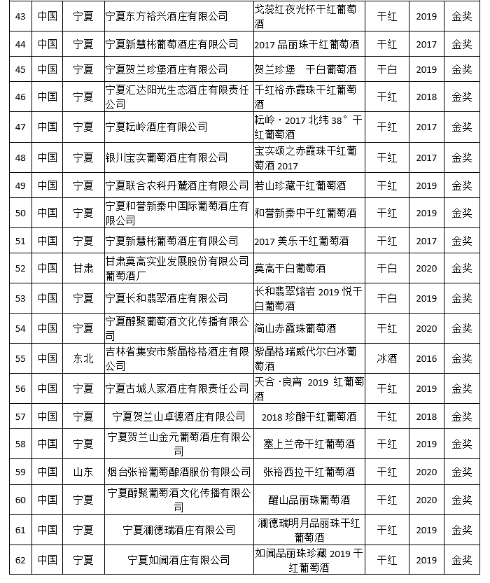 品牌|大金奖出炉！中国（宁夏）国际葡萄酒品牌盛典结果揭晓