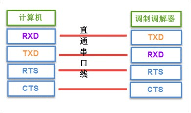 单片机串口最底层的本质67