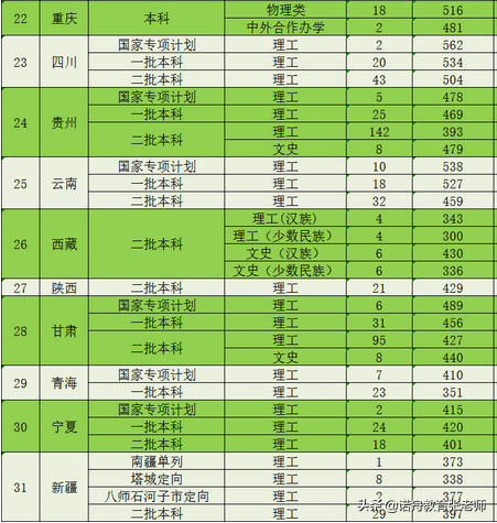 辽宁专升本知乎_辽宁专升本论坛_辽宁专升本贴吧