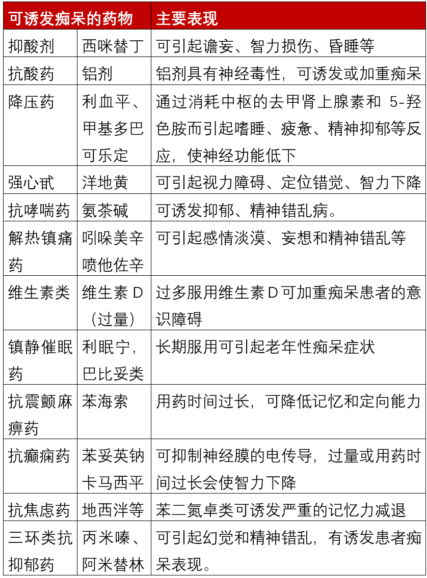 这10种药物可诱发痴呆谨慎使用