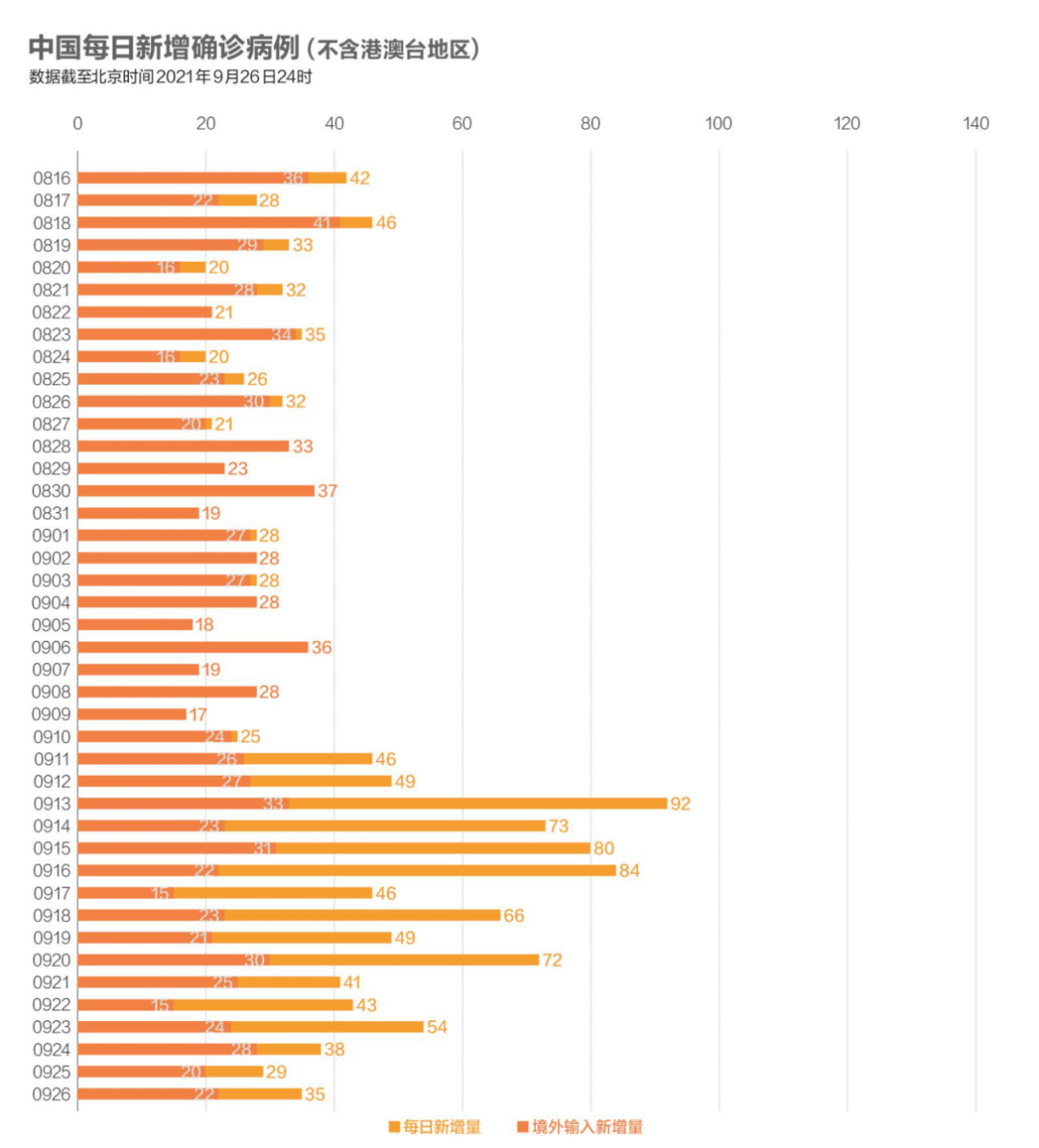 疫苗|数说疫情：新冠疫苗覆盖全球45%人口，美国360万人接种加强针
