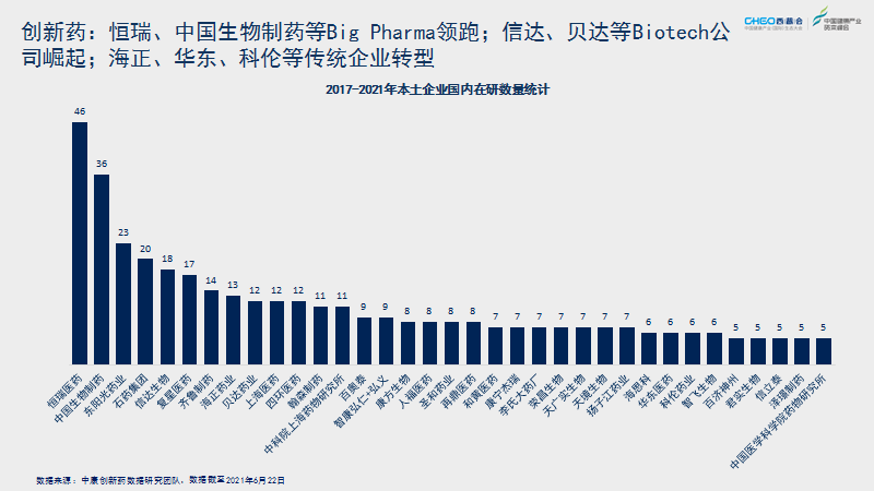 国内药企研发排名公布 恒瑞 石药 东阳光 创新