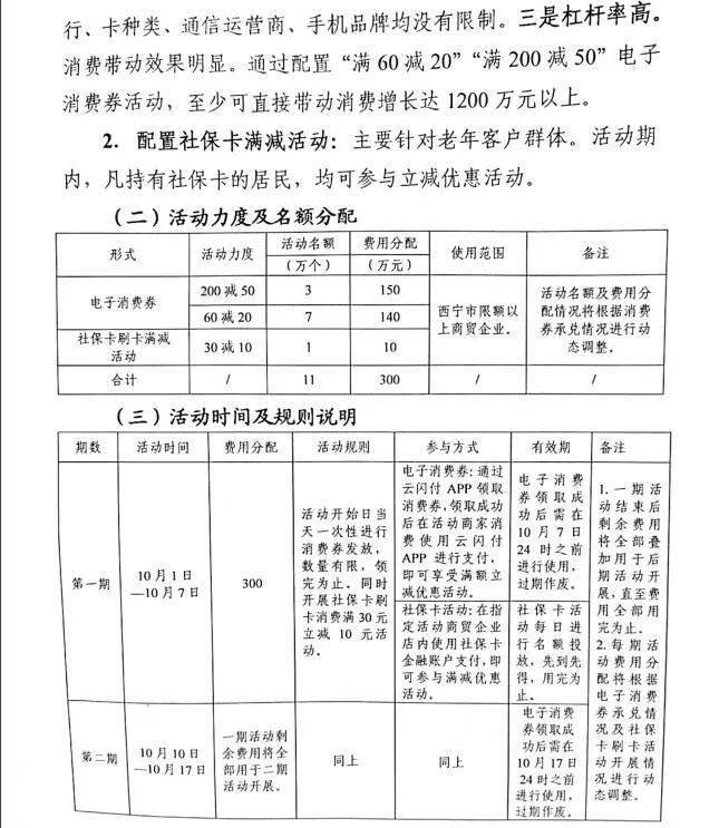 发钱啦！西宁市2021年电子消费券来袭！