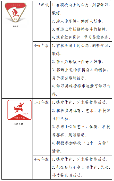 红领巾劳动章争章表图片