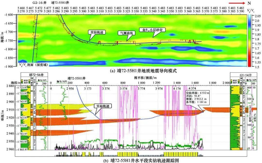 靖72-55h1井地質—地震導向模式