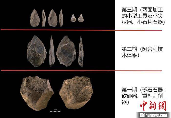 东亚最成熟手斧、中国最早磨制骨器、人类头骨化石残块……中国旧石器时代