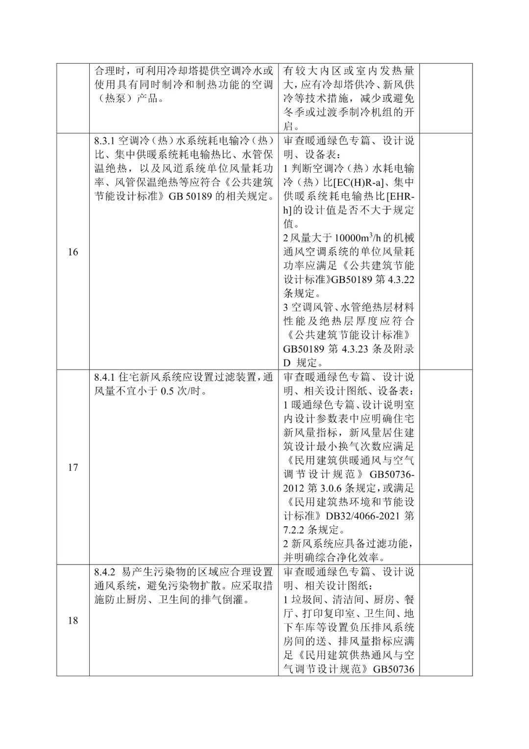 设计图纸审核的重点内容 50cf05427bea4d72b1075c58cdcdc345.jpeg