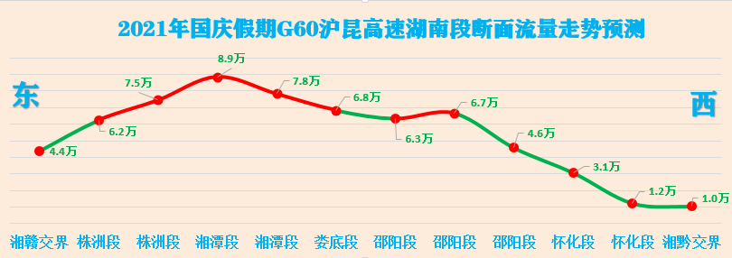 s50长芷高速