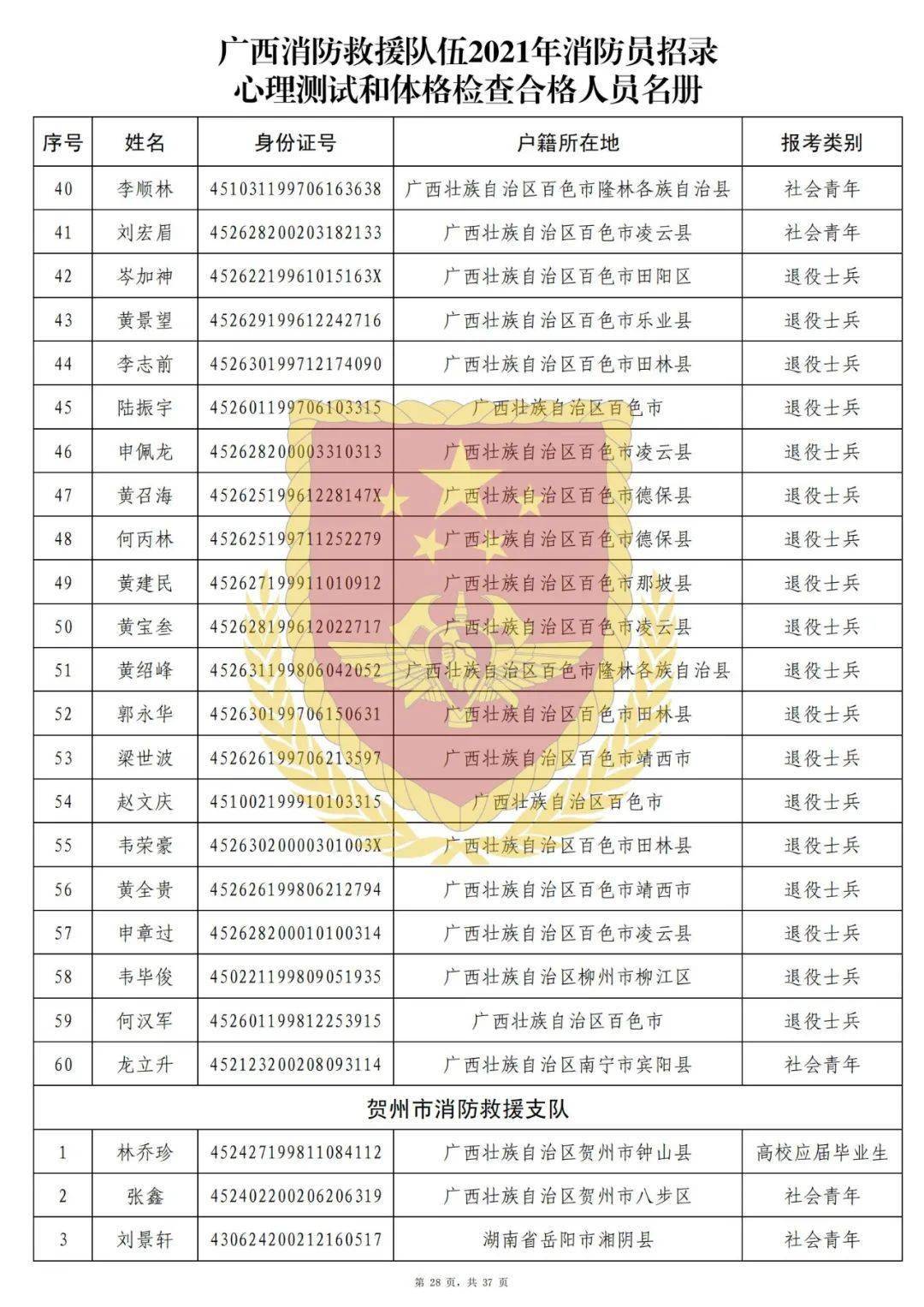 招聘消防检测_好岗位来了 丽江一公司招人,两餐 住宿 节假日福利(2)