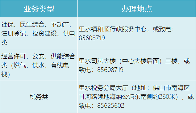 南海区里水镇行政服务中心2021年9月27日来源:里水镇行政服务中心返回