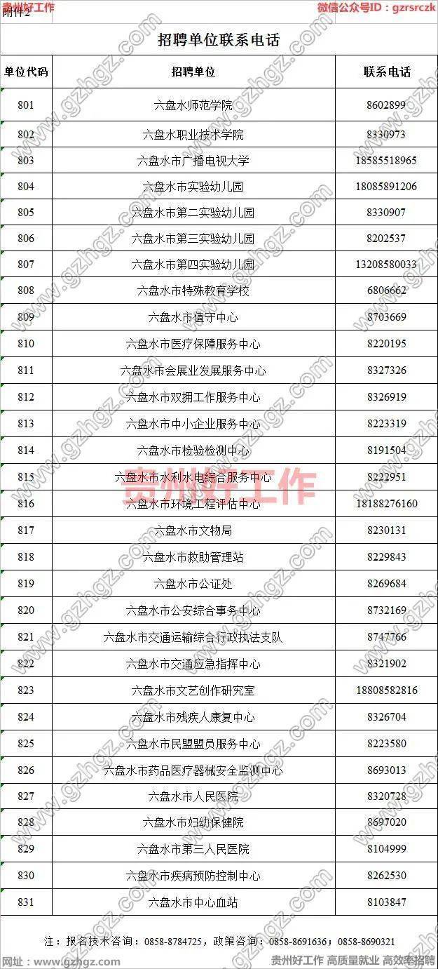 2021六盘水市人口_2021年贵州省公务员报名人数总计29w 人 竞争最高比1 2062