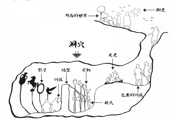 如果逃离的囚徒回到洞穴,该如何和他从前的朋友们交流外面的世界?