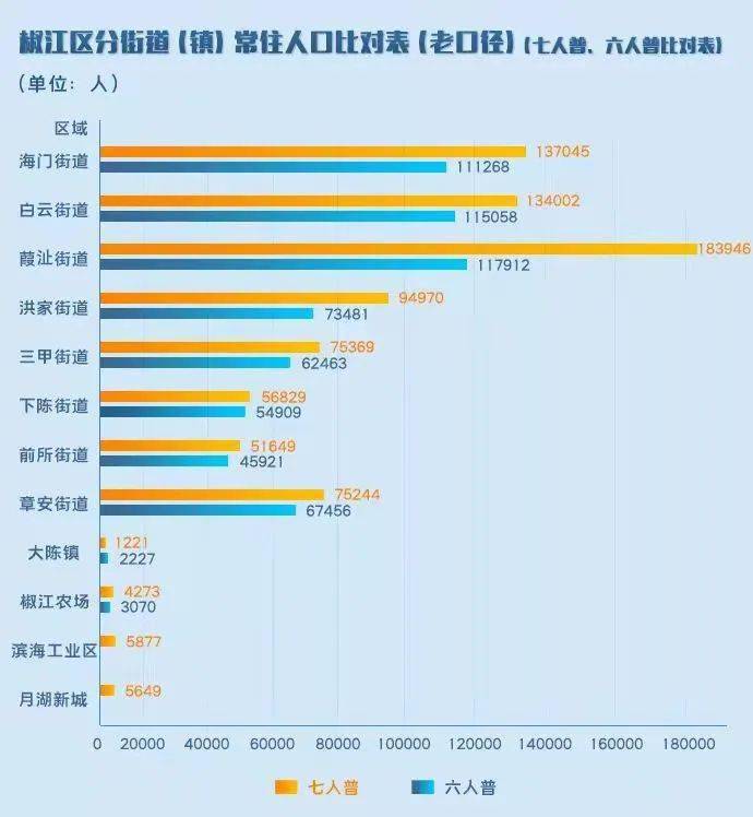 有最多的人口_省外流入人口最多的省份排名:重庆超200万居全国15位(2)