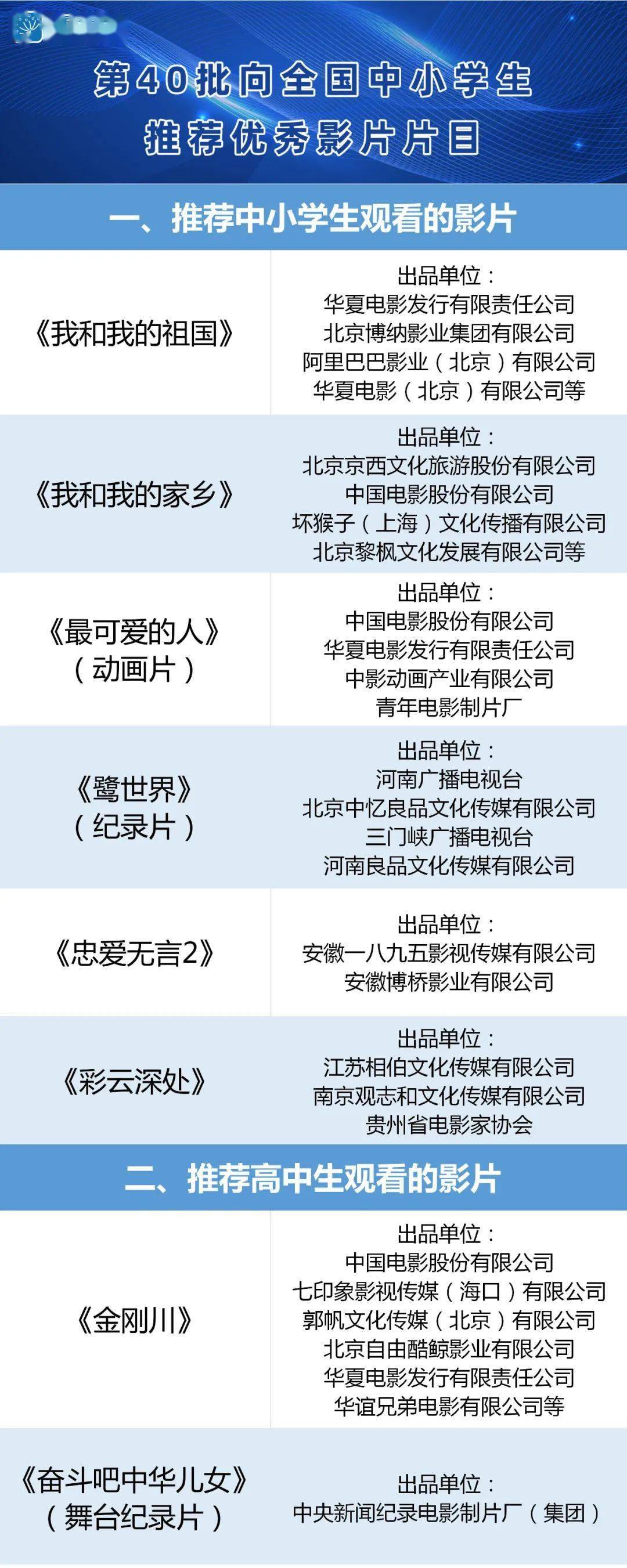 收藏这8部教育部推荐的影片清单 开启假期陪娃追剧模式 故事