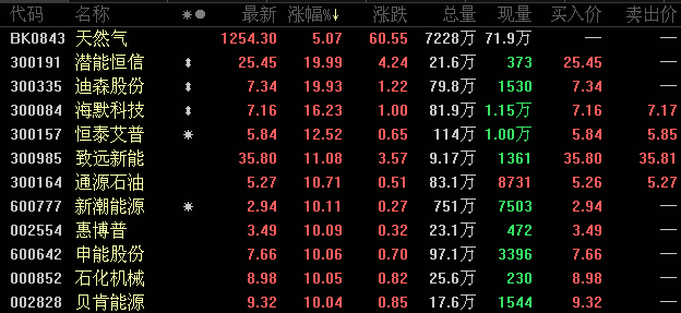 白酒股一日遊低估值上演漲停潮